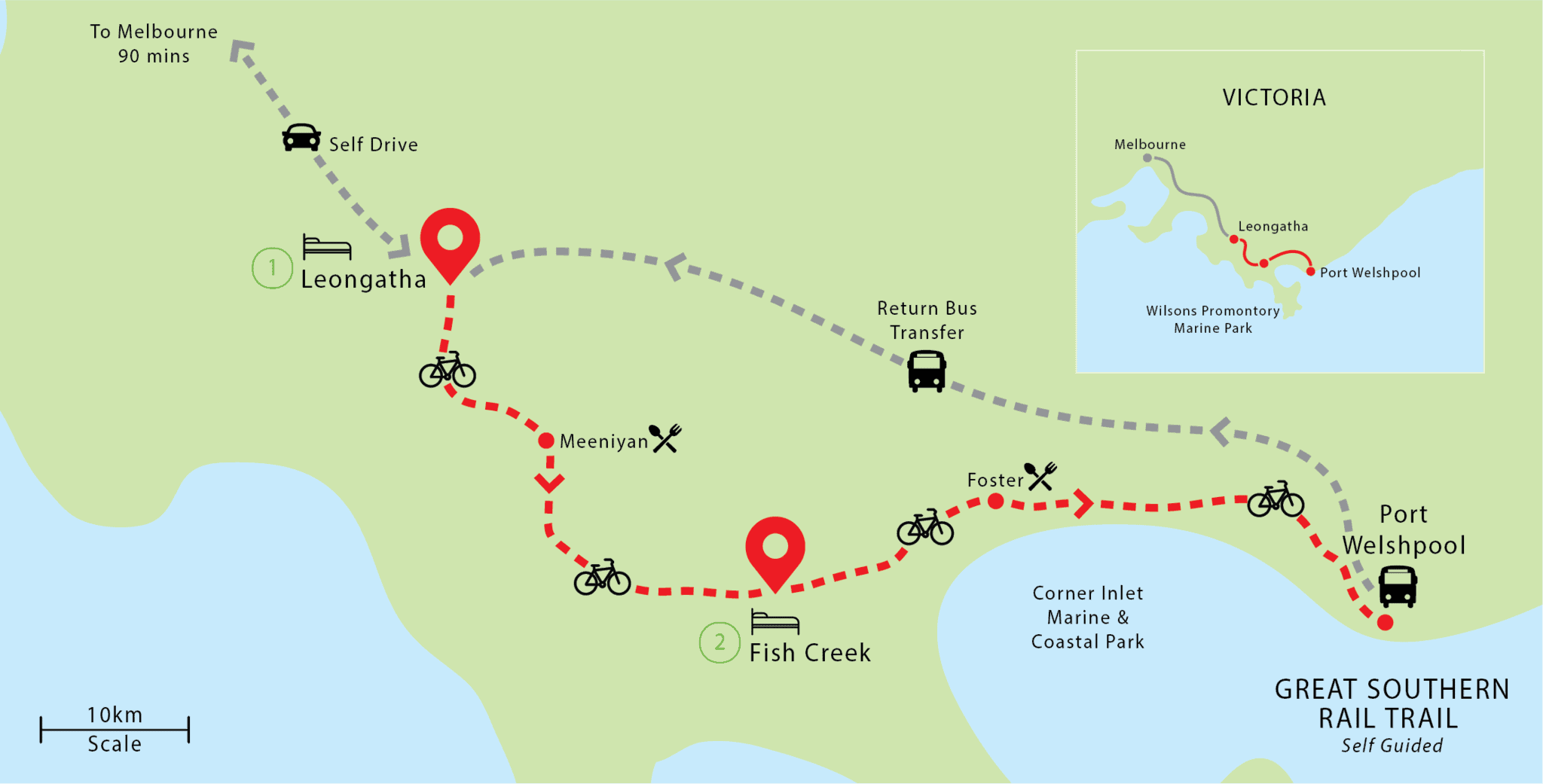 Great Southern Rail Trail cycling tour Gippsland Victoria